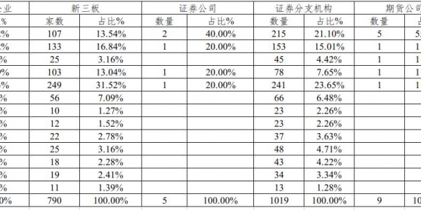 江苏资本市场统计月报表（2025年12月）