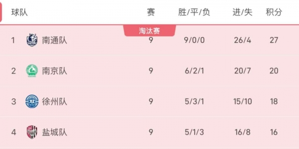 南京今天踢镇江2:1，感觉没有发力