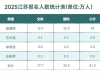 2025年江苏高考的几个数据