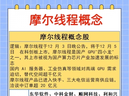 GPU独角兽摩尔线程概念股