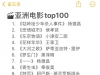 釜山电影节评选的亚洲top100，你看过哪些？