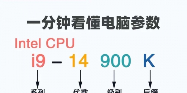 一分钟看懂电脑参数
