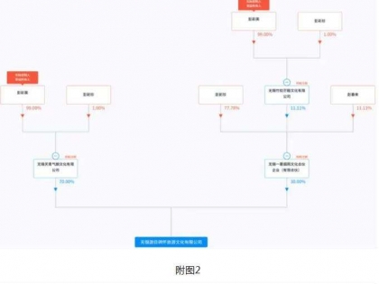 危险的游戏:化债困局中何巧女“亲友团”创业路线图
