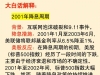 美联储历次降息对股市的影响