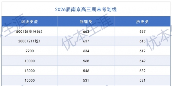 26届南京高三一模划线