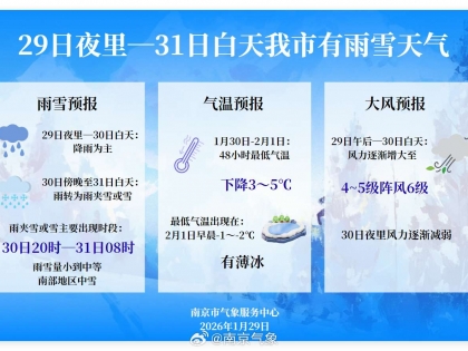 听说又要下雪了