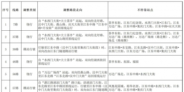 关于国家公祭仪式期间采取临时交通管控措施的通告