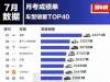 吉利星愿销量这么高？