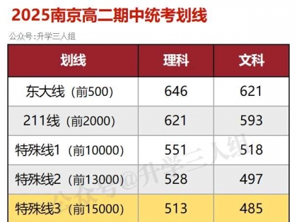 2025年南京高二统考特殊线、本科线