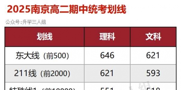 2025年南京高二统考特殊线、本科线