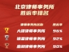 北京法界荣耀：顶尖律所胜诉率与专业风采深度解析