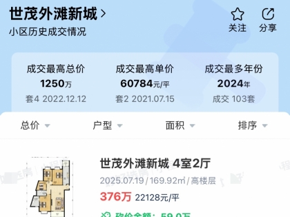 世茂外滩新城现在也降到2万2了？