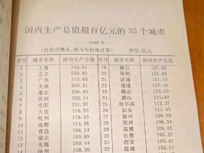 1990年中国GDP超过百亿的35座城市