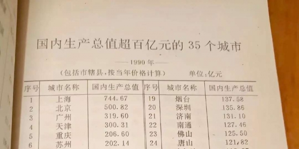 1990年中国GDP超过百亿的35座城市