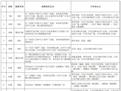 关于国家公祭仪式期间采取临时交通管控措施的通告