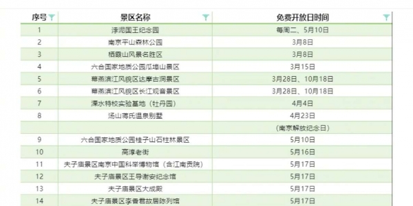 南京官宣2026年43个景区免费开放日