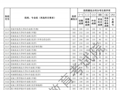 2025年江苏本科批次平行志愿投档线发布