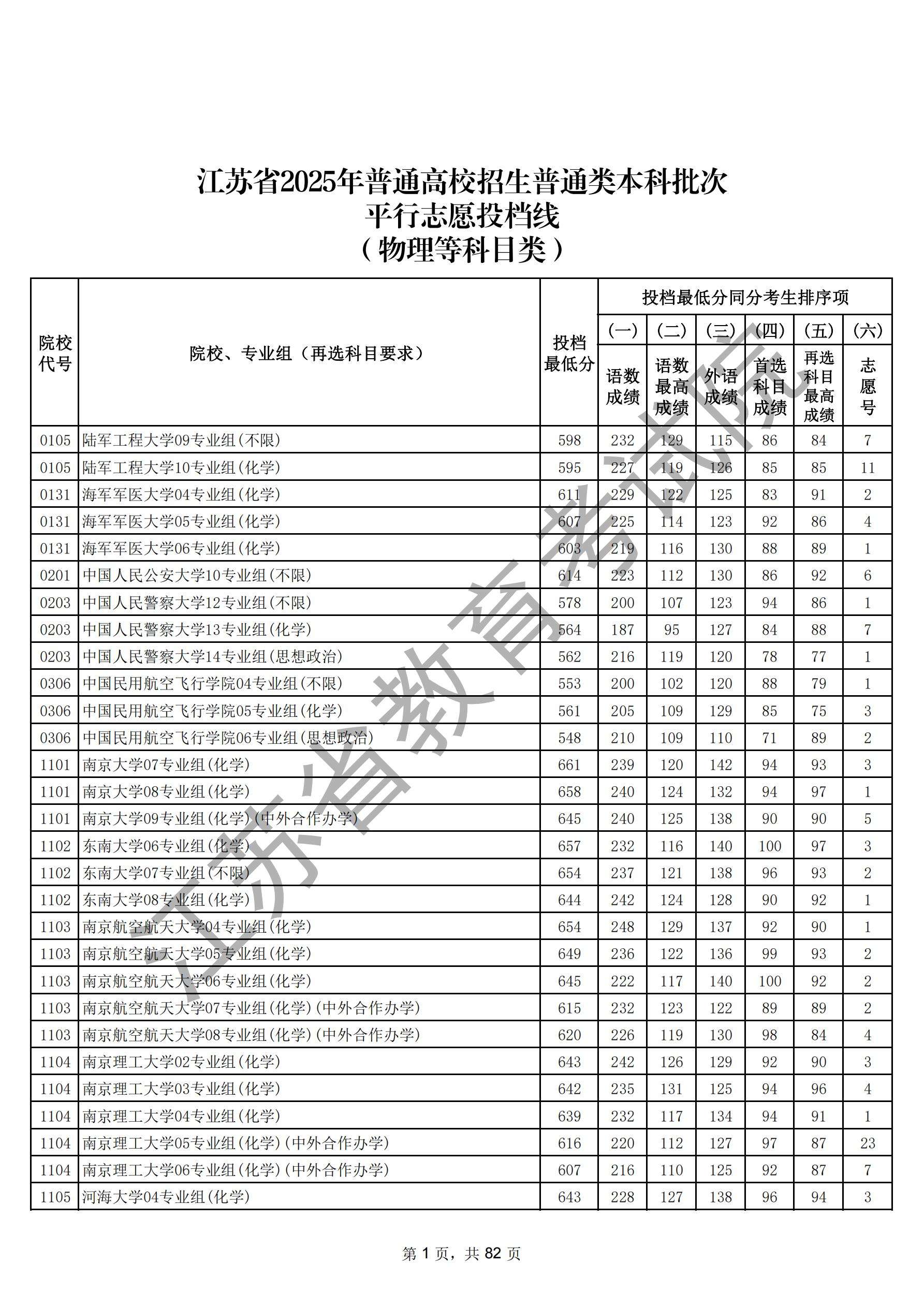 江苏省2025年普通高校招生普通类本科批次（物理）_00.jpg