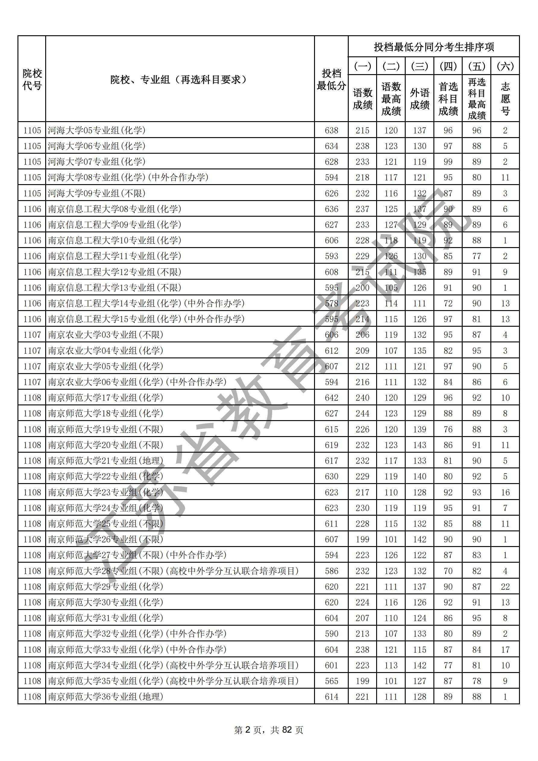 江苏省2025年普通高校招生普通类本科批次（物理）_01.jpg