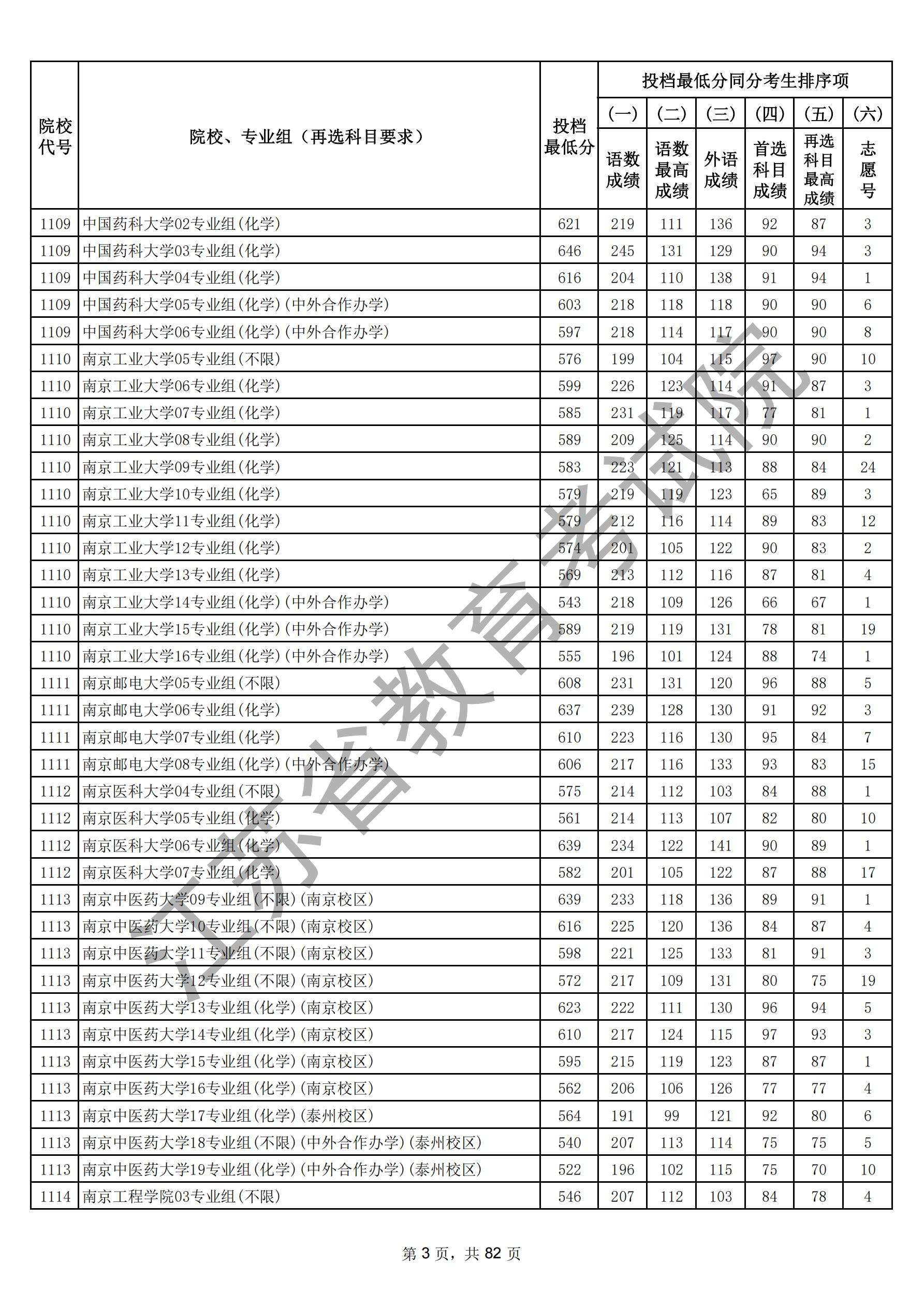 江苏省2025年普通高校招生普通类本科批次（物理）_02.jpg