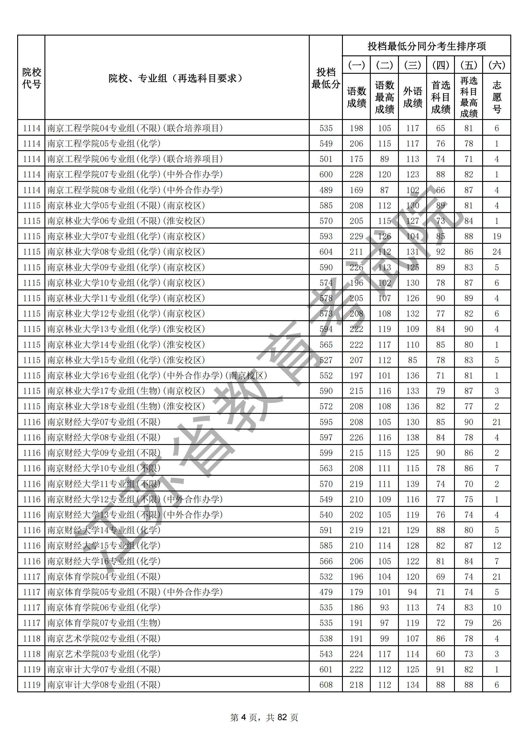 江苏省2025年普通高校招生普通类本科批次（物理）_03.jpg