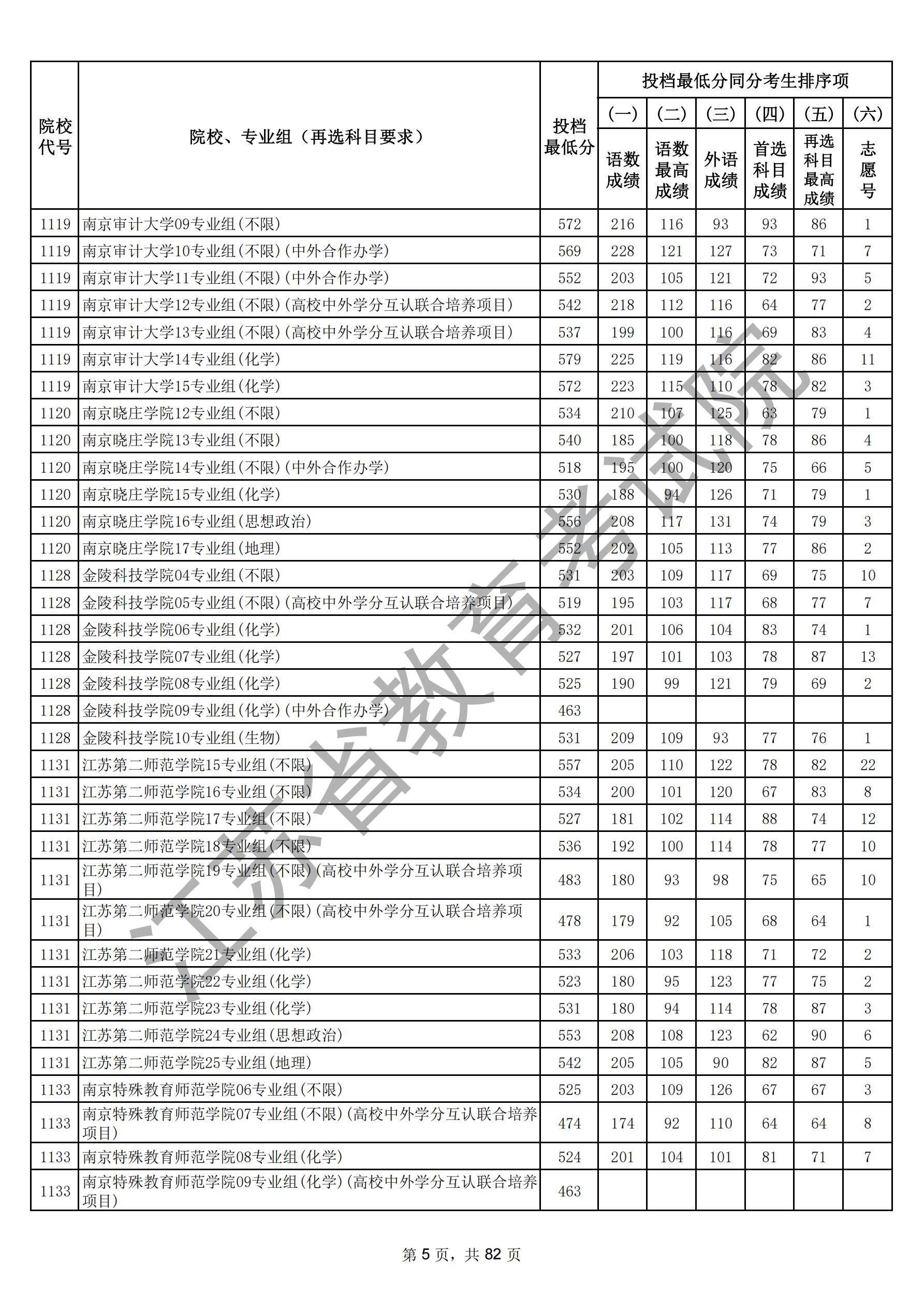 江苏省2025年普通高校招生普通类本科批次（物理）_04.jpg