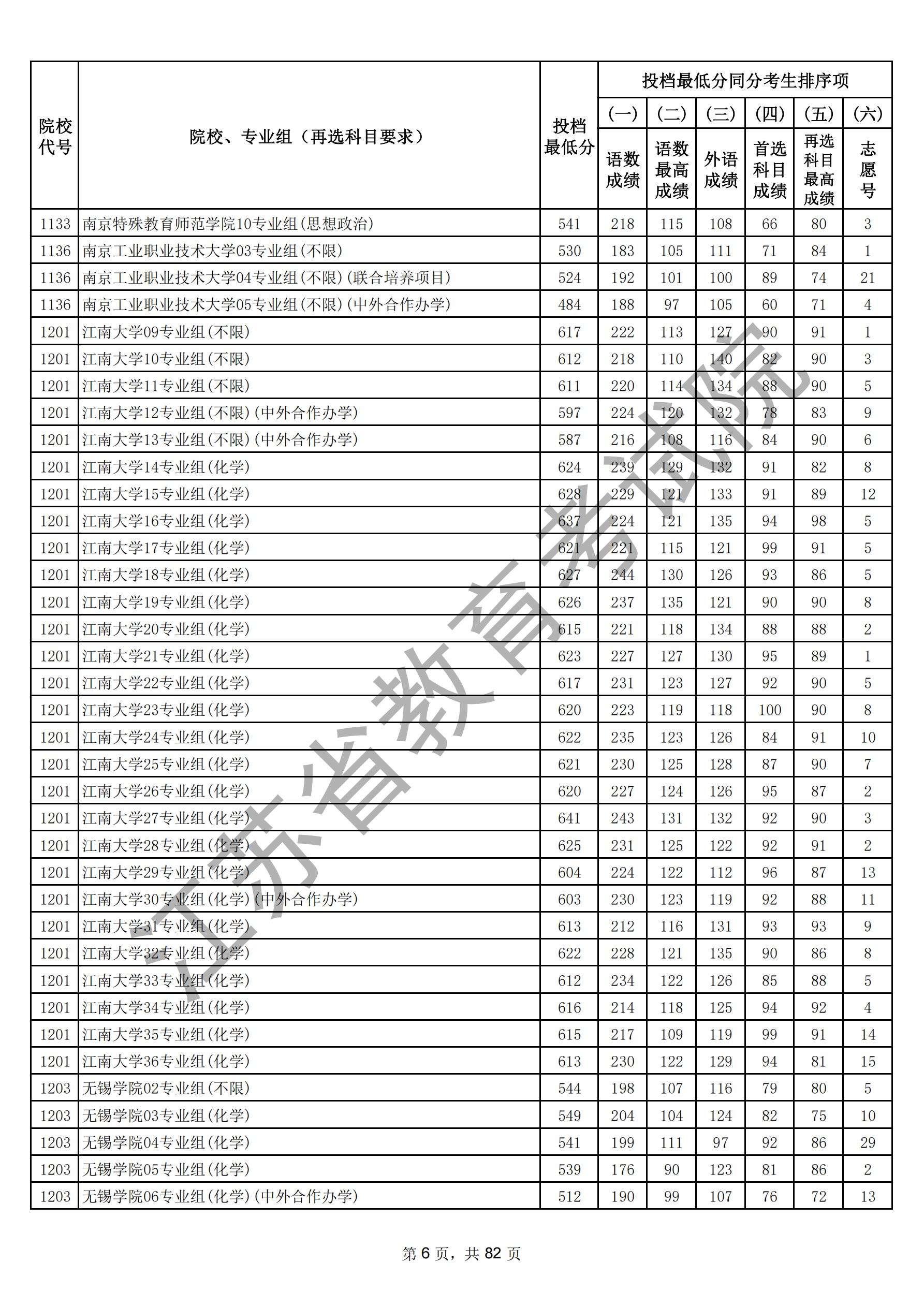 江苏省2025年普通高校招生普通类本科批次（物理）_05.jpg