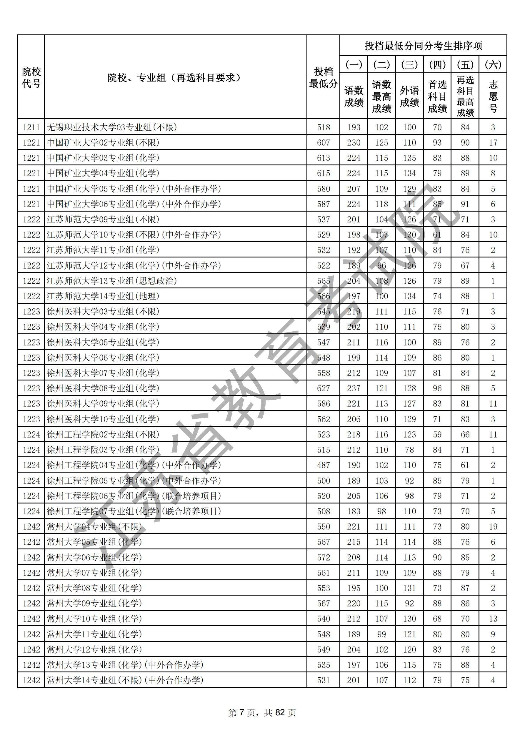 江苏省2025年普通高校招生普通类本科批次（物理）_06.jpg