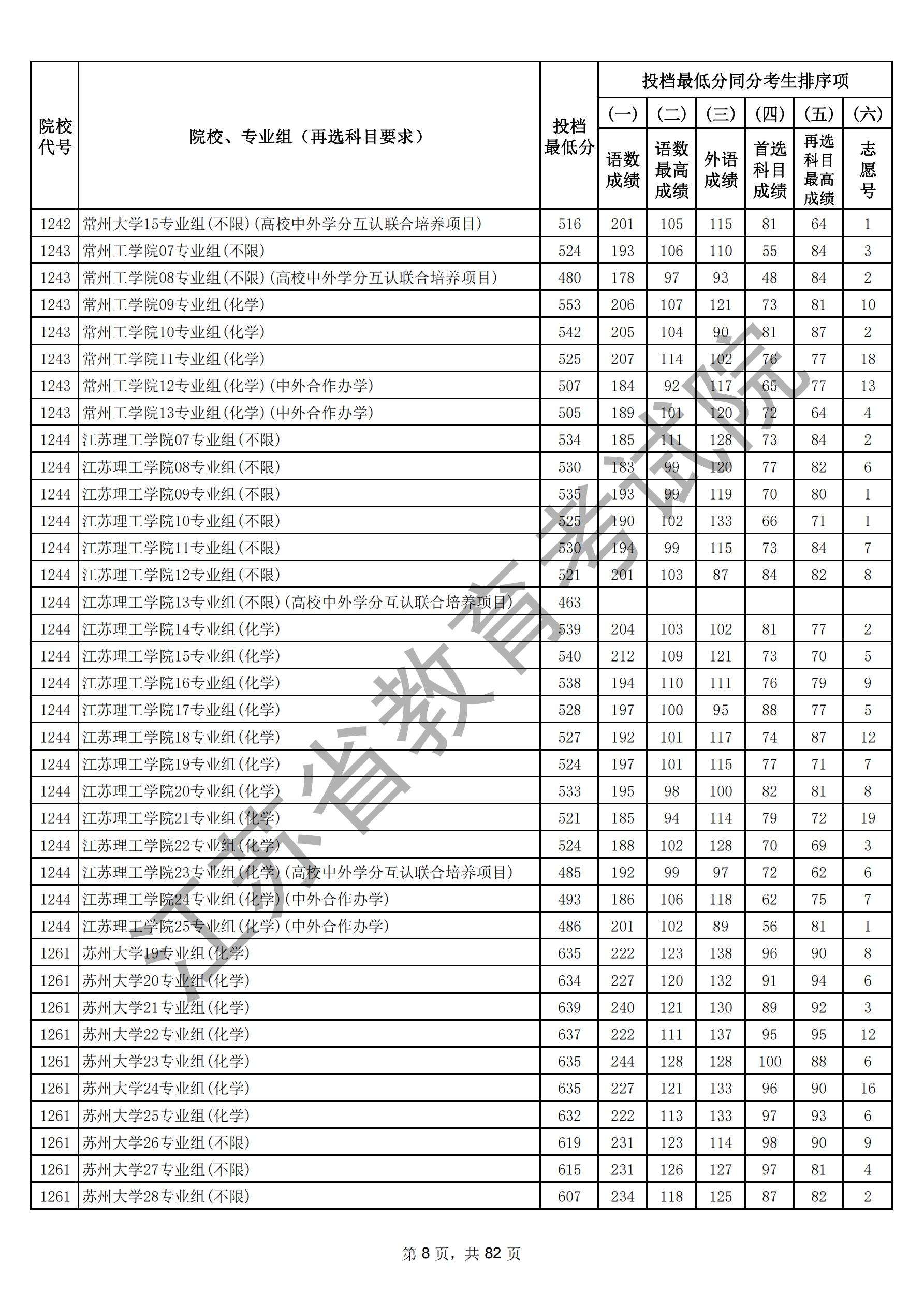 江苏省2025年普通高校招生普通类本科批次（物理）_07.jpg