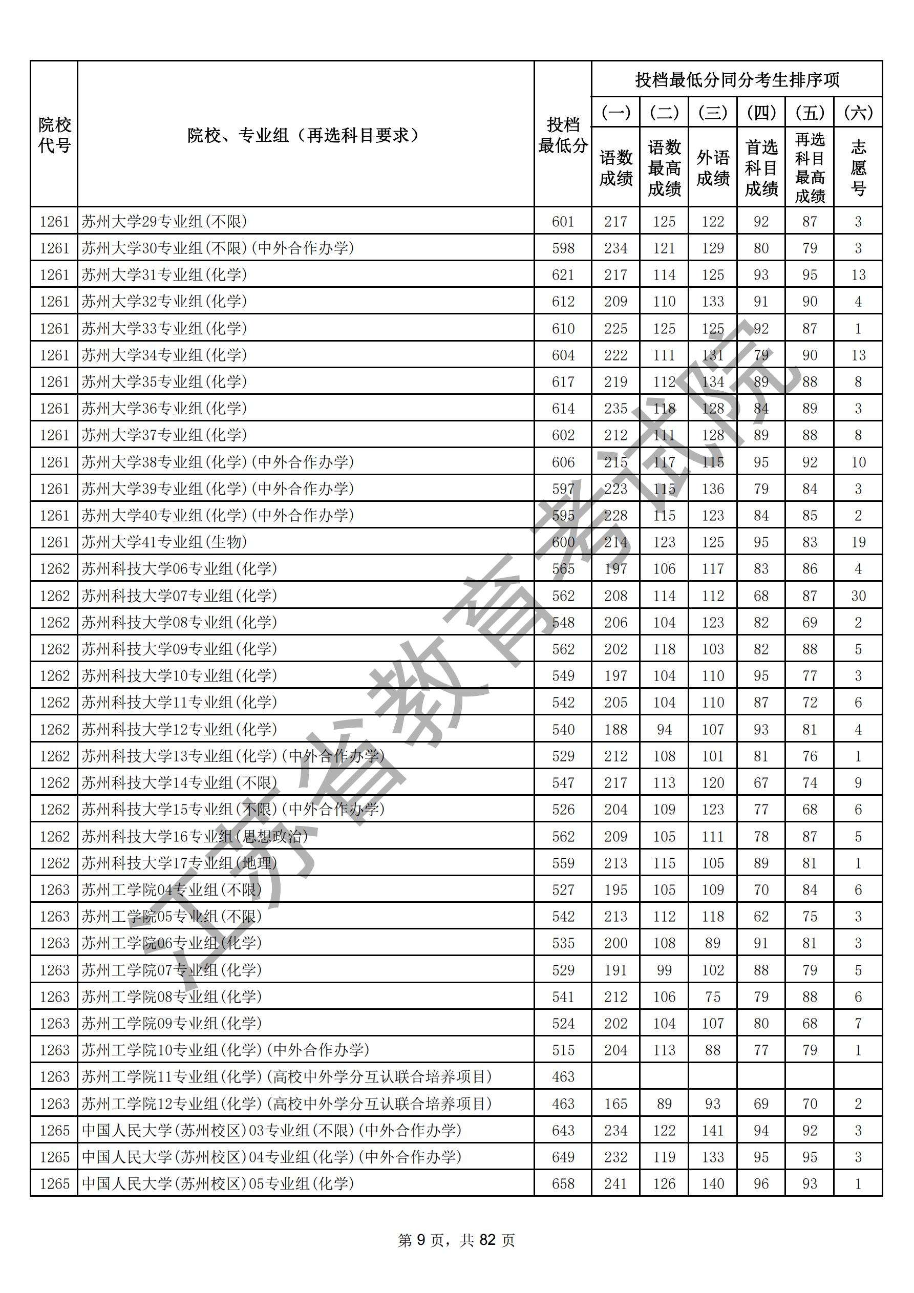 江苏省2025年普通高校招生普通类本科批次（物理）_08.jpg