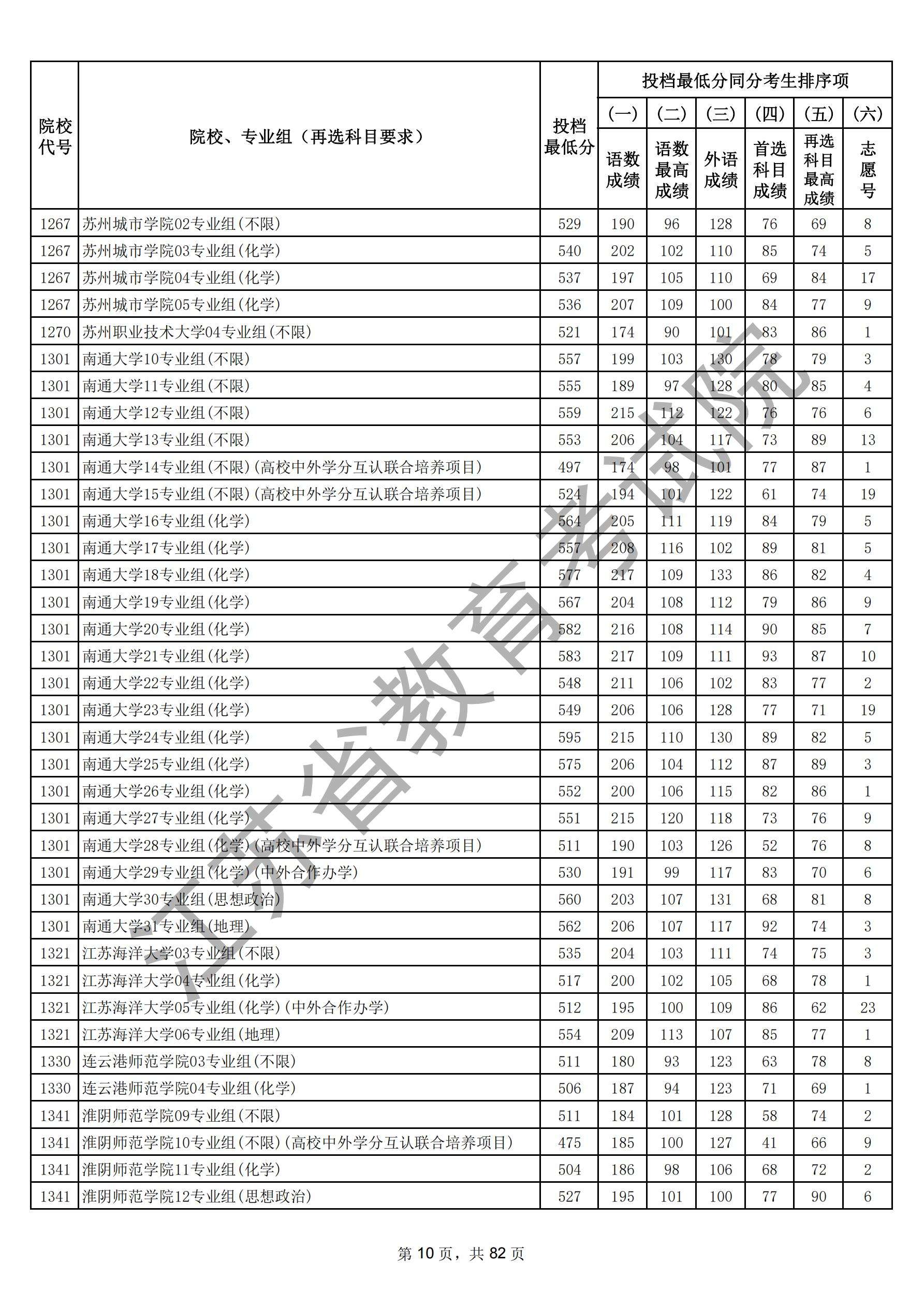 江苏省2025年普通高校招生普通类本科批次（物理）_09.jpg