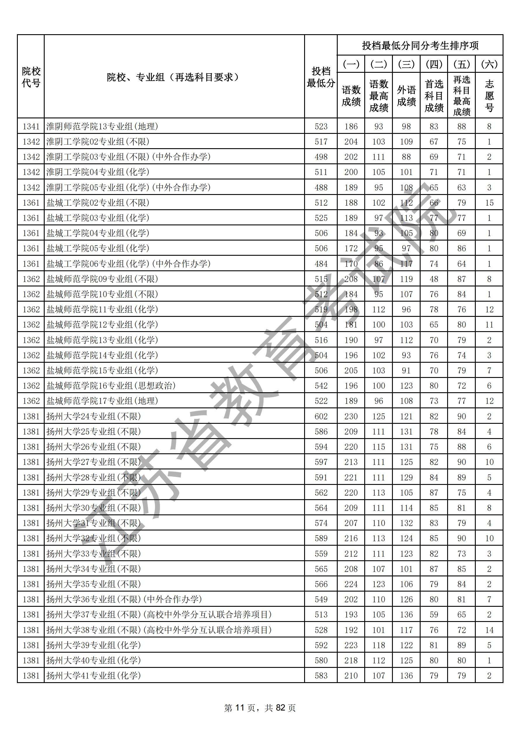 江苏省2025年普通高校招生普通类本科批次（物理）_10.jpg