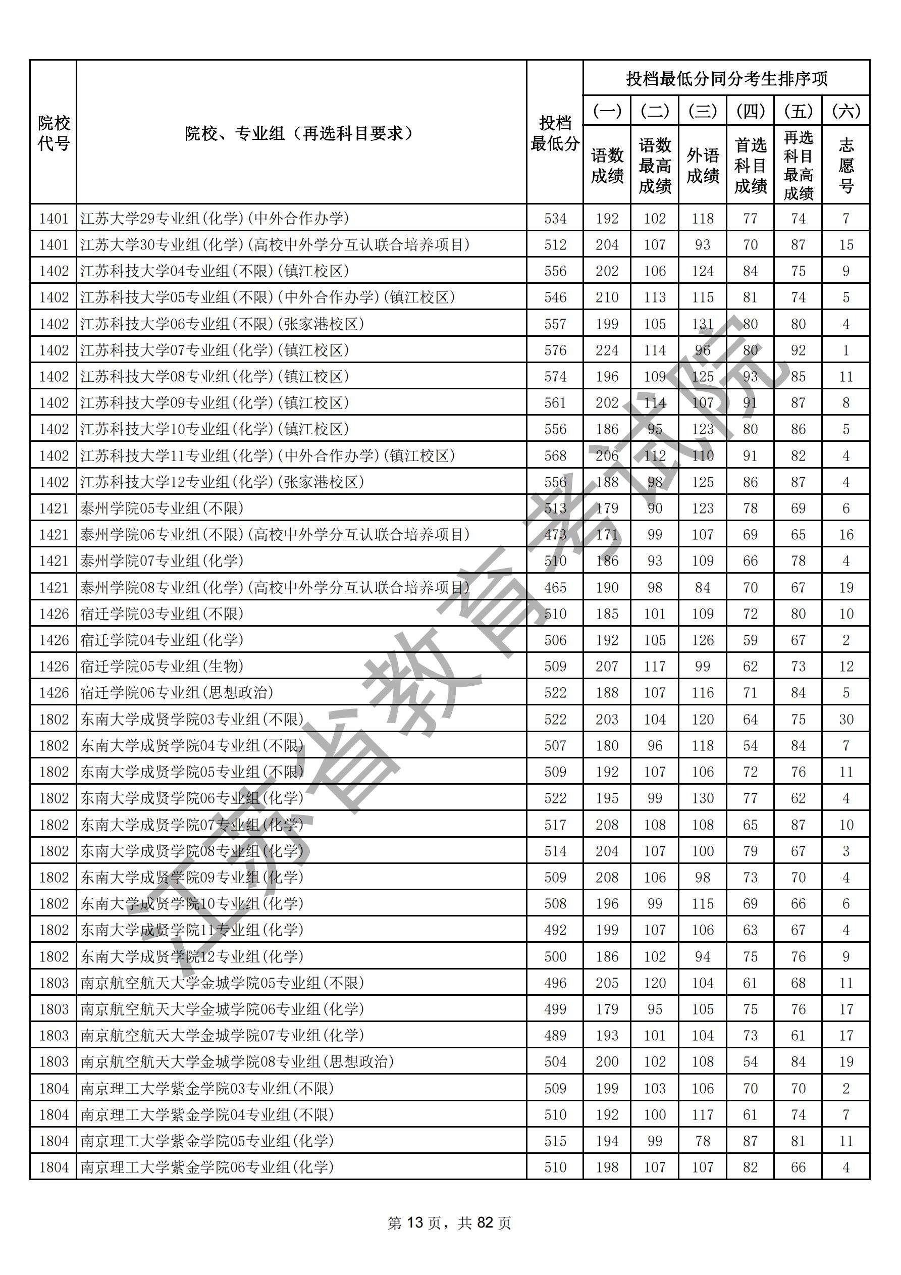 江苏省2025年普通高校招生普通类本科批次（物理）_12.jpg