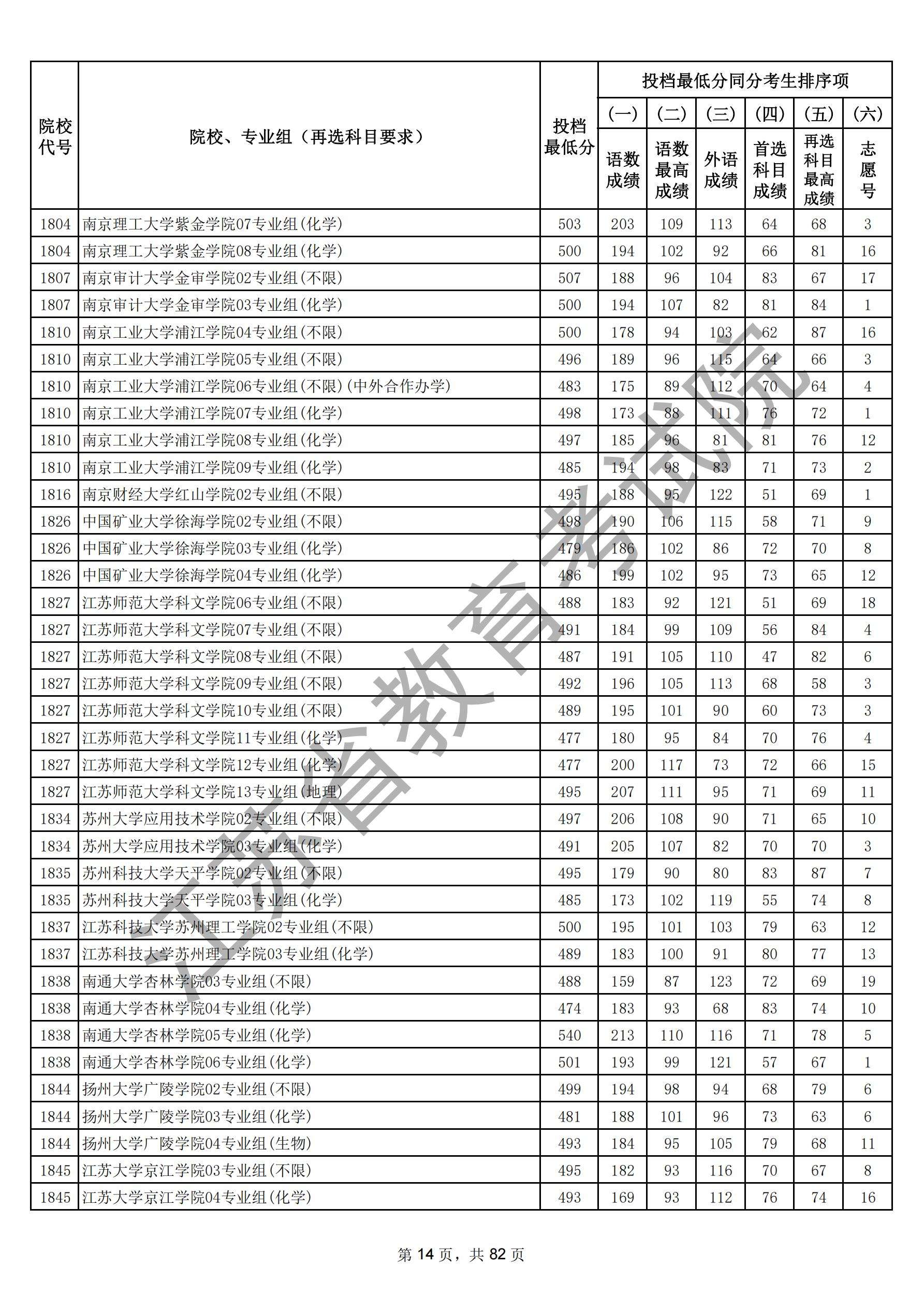 江苏省2025年普通高校招生普通类本科批次（物理）_13.jpg
