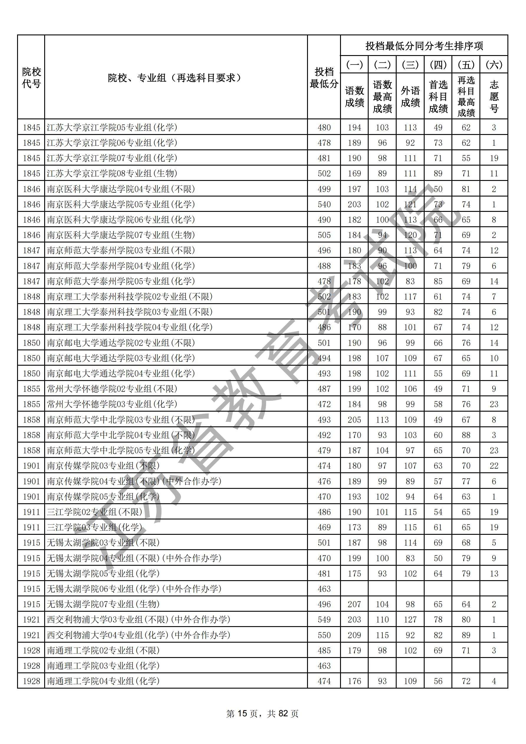 江苏省2025年普通高校招生普通类本科批次（物理）_14.jpg