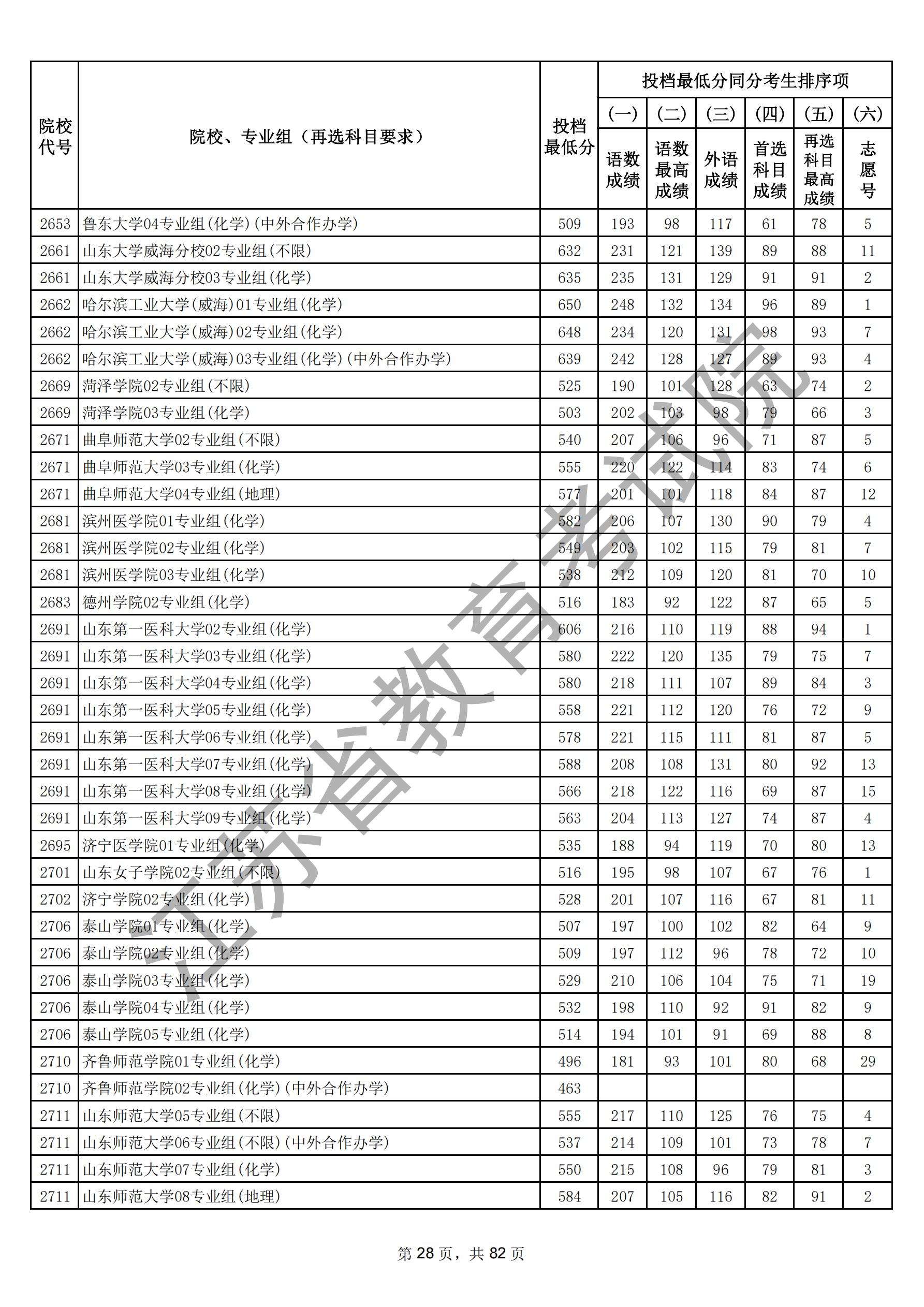 江苏省2025年普通高校招生普通类本科批次（物理）_27.jpg