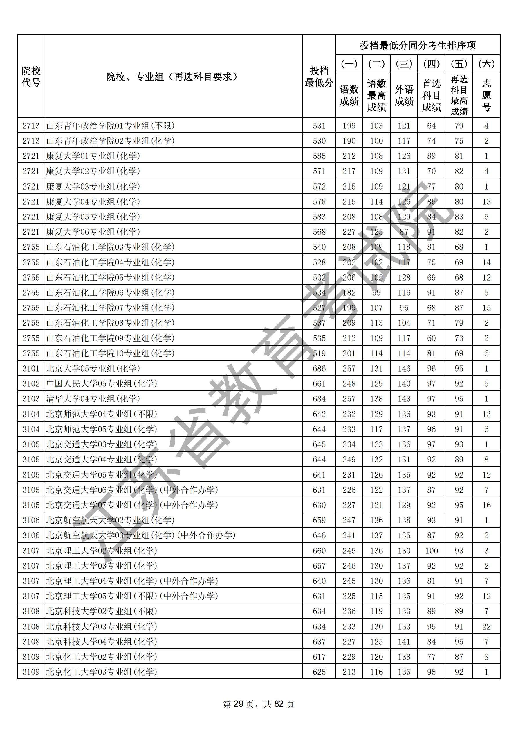 江苏省2025年普通高校招生普通类本科批次（物理）_28.jpg