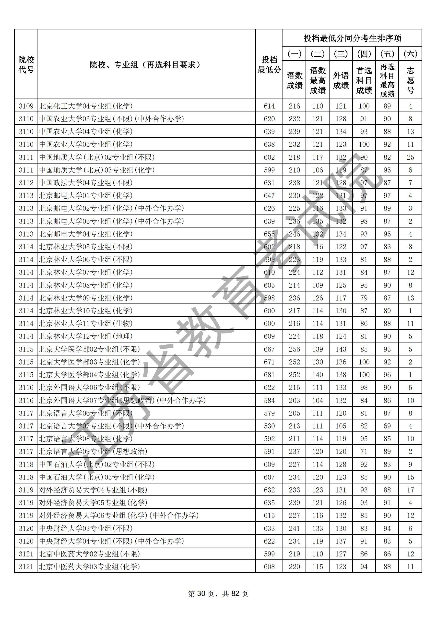 江苏省2025年普通高校招生普通类本科批次（物理）_29.jpg
