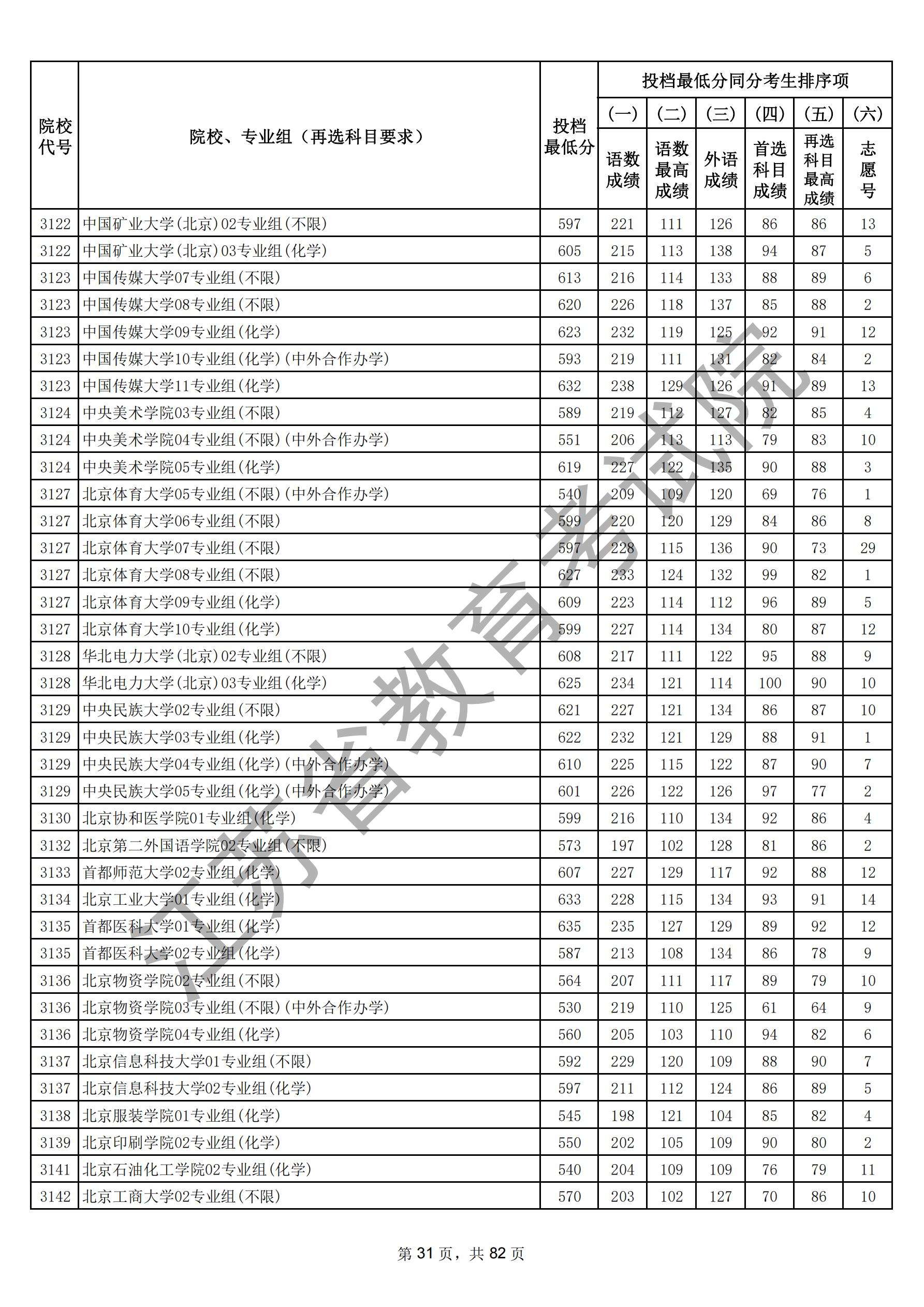 江苏省2025年普通高校招生普通类本科批次（物理）_30.jpg