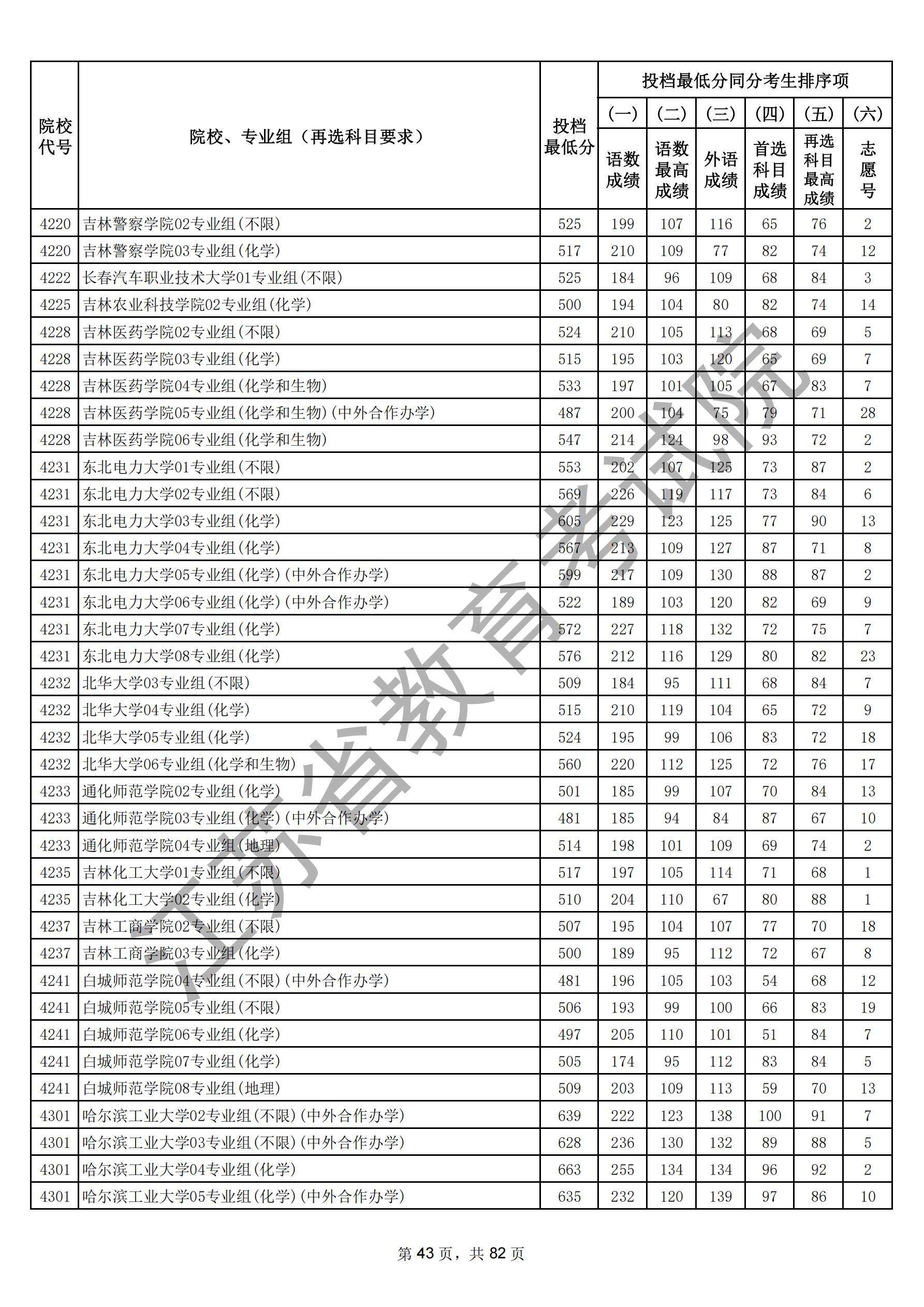 江苏省2025年普通高校招生普通类本科批次（物理）_42.jpg