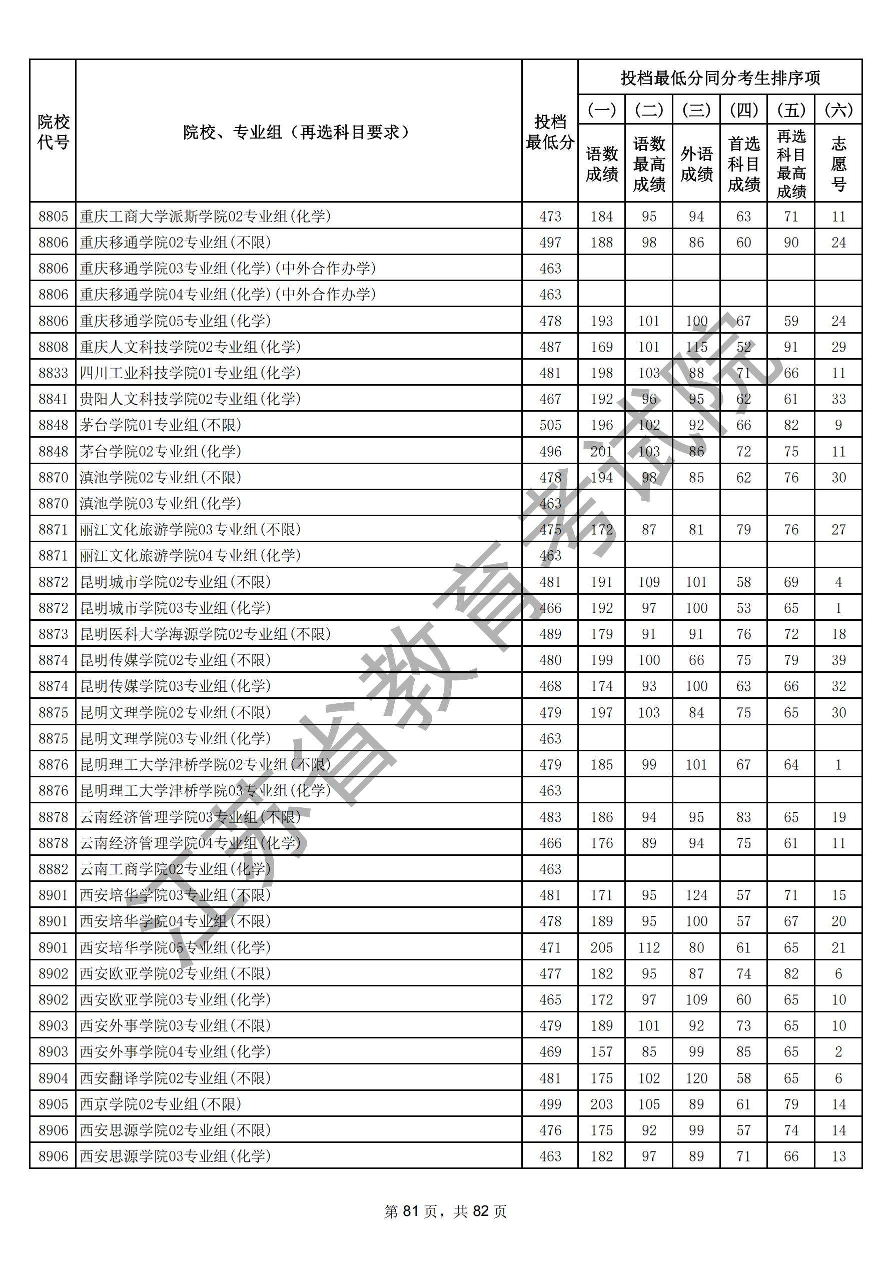 江苏省2025年普通高校招生普通类本科批次（物理）_80.jpg