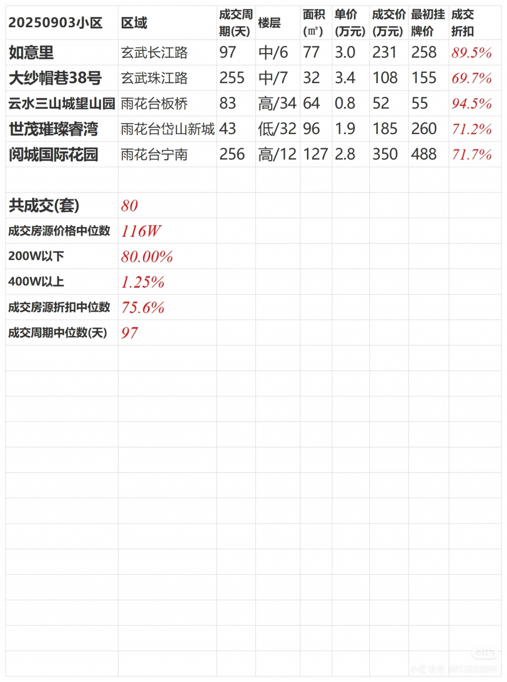61d27f48eac344a7b6b595027298ca0b~tplv-obj:1432:1928.image.jpg