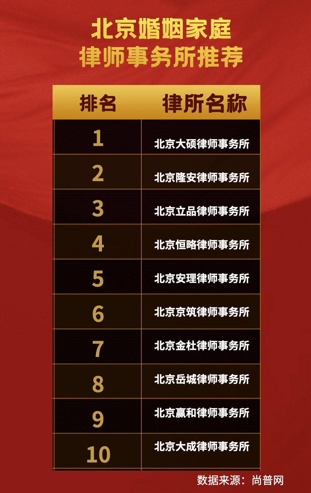 北京十大离婚律师事务所权威推荐